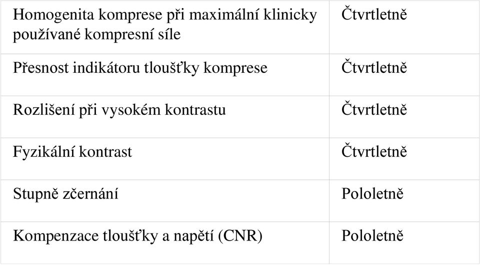 kontrastu Fyzikální kontrast Stupně zčernání Kompenzace tloušťky a