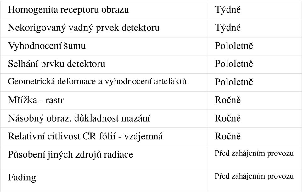 obraz, důkladnost mazání Relativní citlivost CR fólií - vzájemná Působení jiných zdrojů