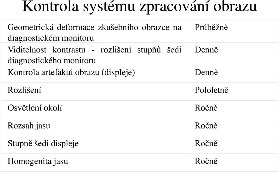 diagnostického monitoru Kontrola artefaktů obrazu (displeje) Rozlišení