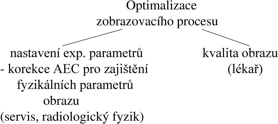 parametrů kvalita obrazu - korekce AEC