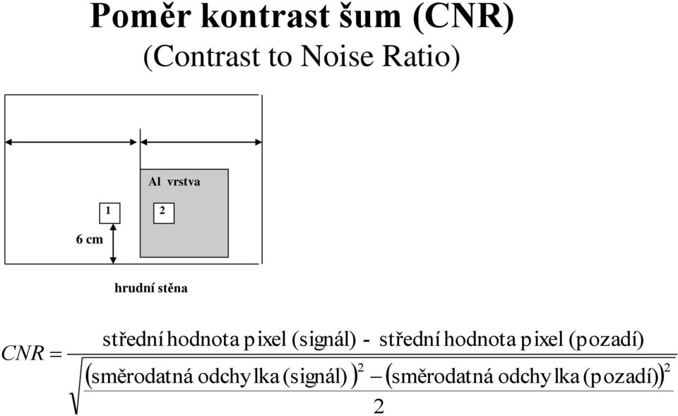 pixel (signál) - střední hodnota pixel (pozadí)