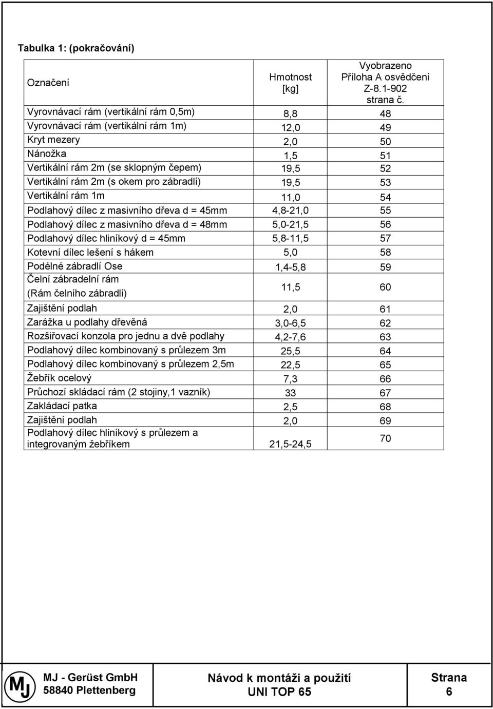 zábradlí) 19,5 53 Vertikální rám 1m 11,0 54 Podlahový dílec z masivního dřeva d = 45mm 4,8-21,0 55 Podlahový dílec z masivního dřeva d = 48mm 5,0-21,5 56 Podlahový dílec hliníkový d = 45mm 5,8-11,5