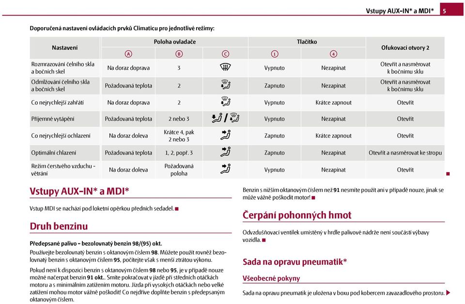 nejrychlejší zahřátí Na doraz doprava 2 Vypnuto Krátce zapnout Otevřít Příjemné vytápění Požadovaná teplota 2 nebo 3 Vypnuto Nezapínat Otevřít Co nejrychlejší ochlazení Na doraz doleva Krátce 4, pak