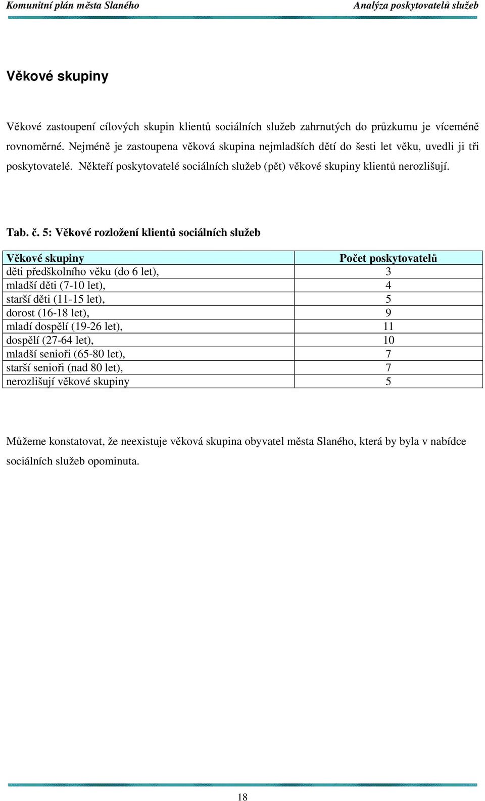 5: Věkové rozložení klientů sociálních Věkové skupiny Počet poskytovatelů děti předškolního věku (do 6 let), 3 mladší děti (7-10 let), 4 starší děti (11-15 let), 5 dorost (16-18 let), 9