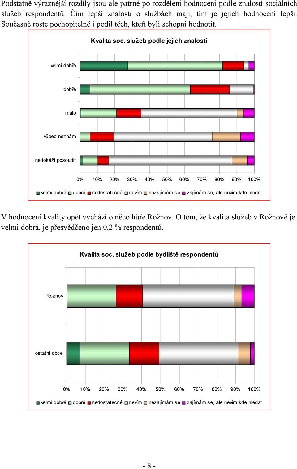 služeb podle jejich znalostí velmi dobře dobře málo vůbec neznám nedokáži posoudit 0% 10% 20% 30% 40% 50% 60% 70% 80% 90% 100% velmi dobré dobré nedostatečné nevím nezajímám se zajímám se, ale nevím