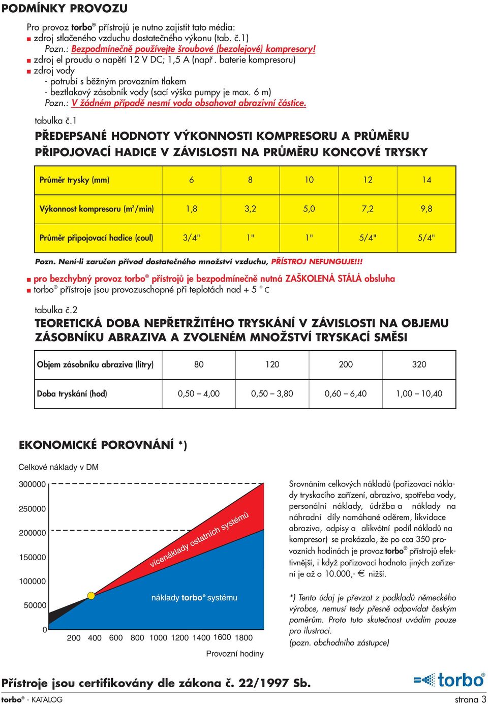 : V Ïádném pfiípadû nesmí voda obsahovat abrazivní ãástice. tabulka ã.