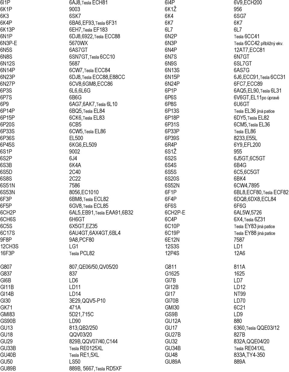 6N5S 6AS7GT 6N4P 12AT7,ECC81 6N8S 6SN7GT,Tesla 6CC10 6N7S 6N7GT 6N12S 5687 6N9S 6SL7GT 6N14P 6CW7,Tesla ECC84 6N13S 6AS7G 6N23P 6DJ8,Tesla ECC88,E88CC 6N15P 6J6,ECC91,Tesla 6CC31 6N27P