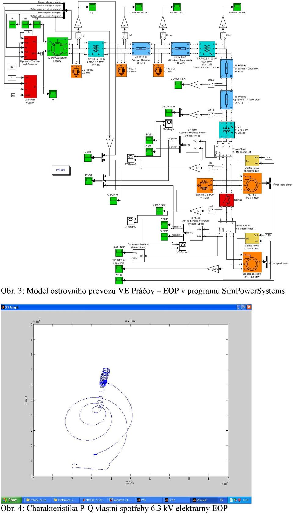 2 MW 35 kv linka Praco hrudim 95 lfe Todb. 1 0.1 MW b c 35 kv linka TRF 40.5 / 123 kv hrudim Tunechody 40.4 MV 110 lfe ek = 12% T odb. 2 18 odb. 92.4 127.6 kv 0.