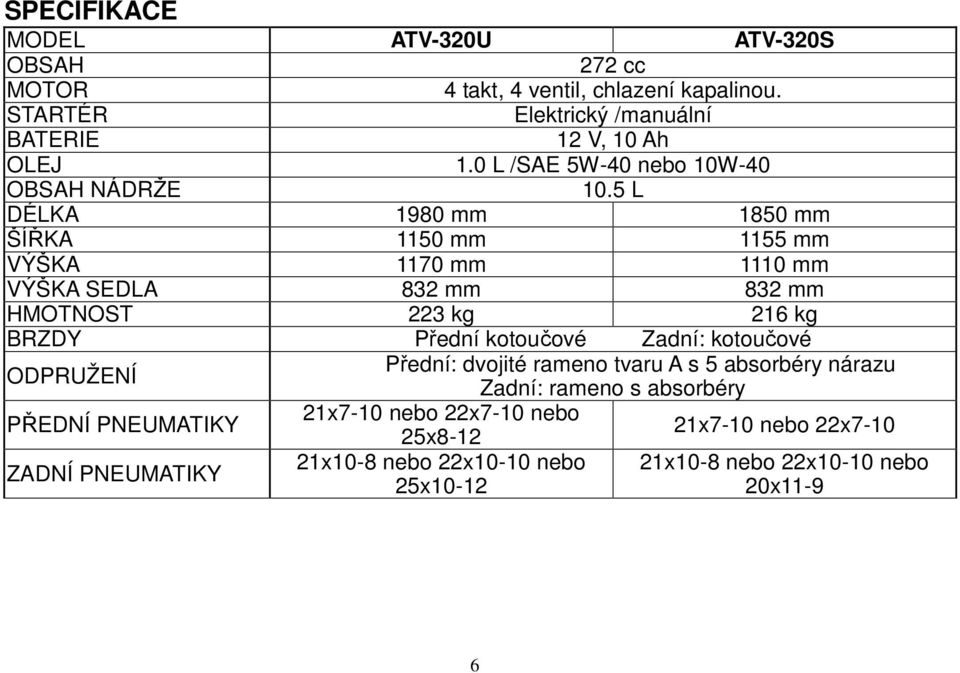 5 L DÉLKA 1980 mm 1850 mm ŠÍŘKA 1150 mm 1155 mm VÝŠKA 1170 mm 1110 mm VÝŠKA SEDLA 832 mm 832 mm HMOTNOST 223 kg 216 kg BRZDY Přední kotoučové Zadní: