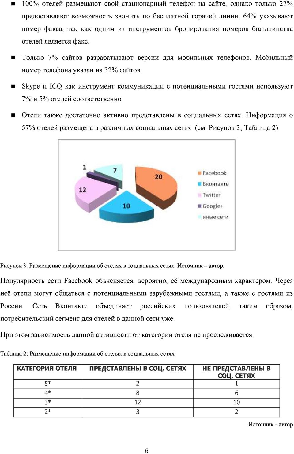 Мобильный номер телефона указан на 32% сайтов. Skype и ICQ как инструмент коммуникации с потенциальными гостями используют 7% и 5% отелей соответственно.