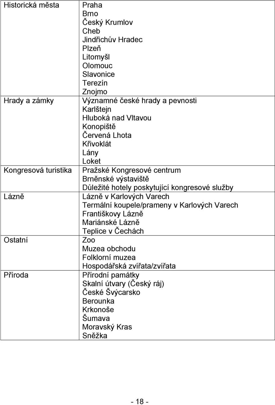 Důležité hotely poskytující kongresové služby Lázně v Karlových Varech Termální koupele/prameny v Karlových Varech Františkovy Lázně Mariánské Lázně Teplice v