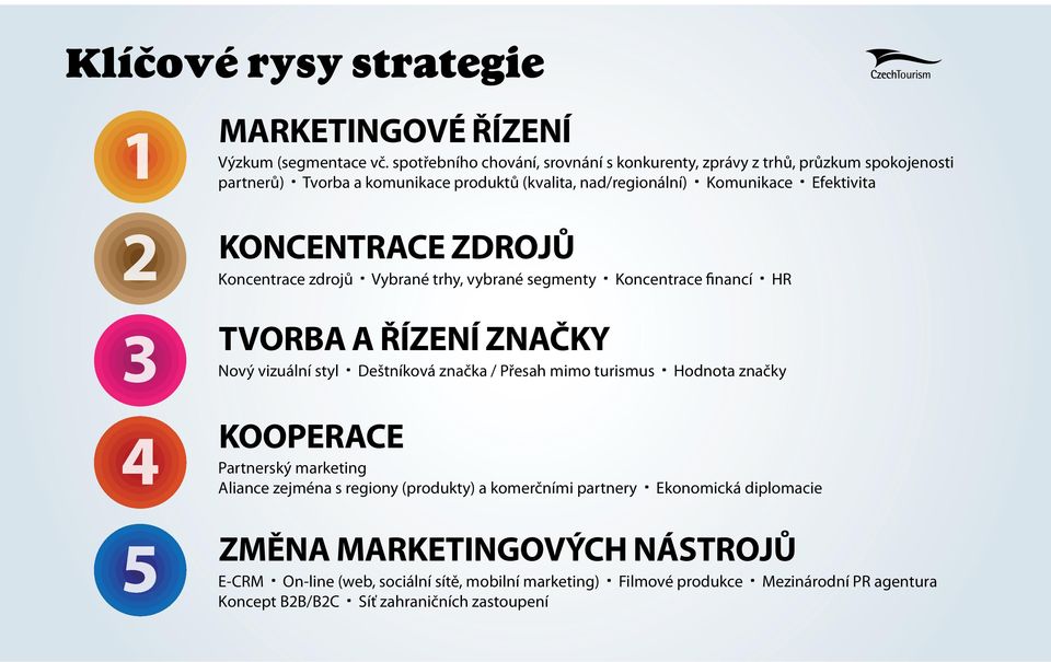 KONCENTRACE ZDROJŮ Koncentrace zdrojů Vybrané trhy, vybrané segmenty Koncentrace financí HR TVORBA A ŘÍZENÍ ZNAČKY Nový vizuální styl Deštníková značka / Přesah mimo turismus