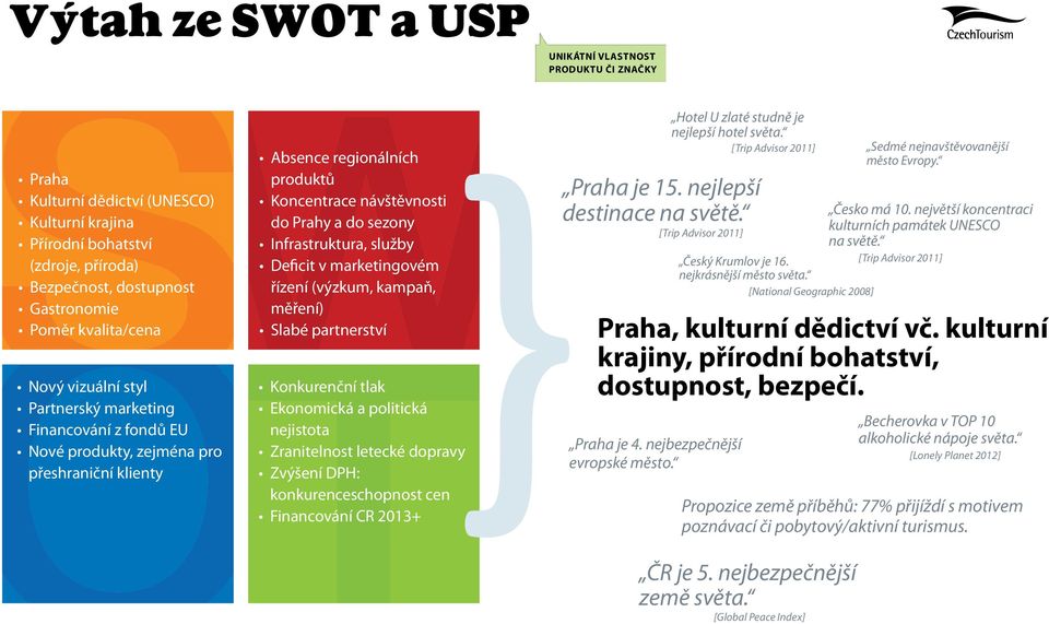 Infrastruktura, služby Deficit v marketingovém řízení (výzkum, kampaň, měření) Slabé partnerství Konkurenční tlak Ekonomická a politická nejistota Zranitelnost letecké dopravy Zvýšení DPH: