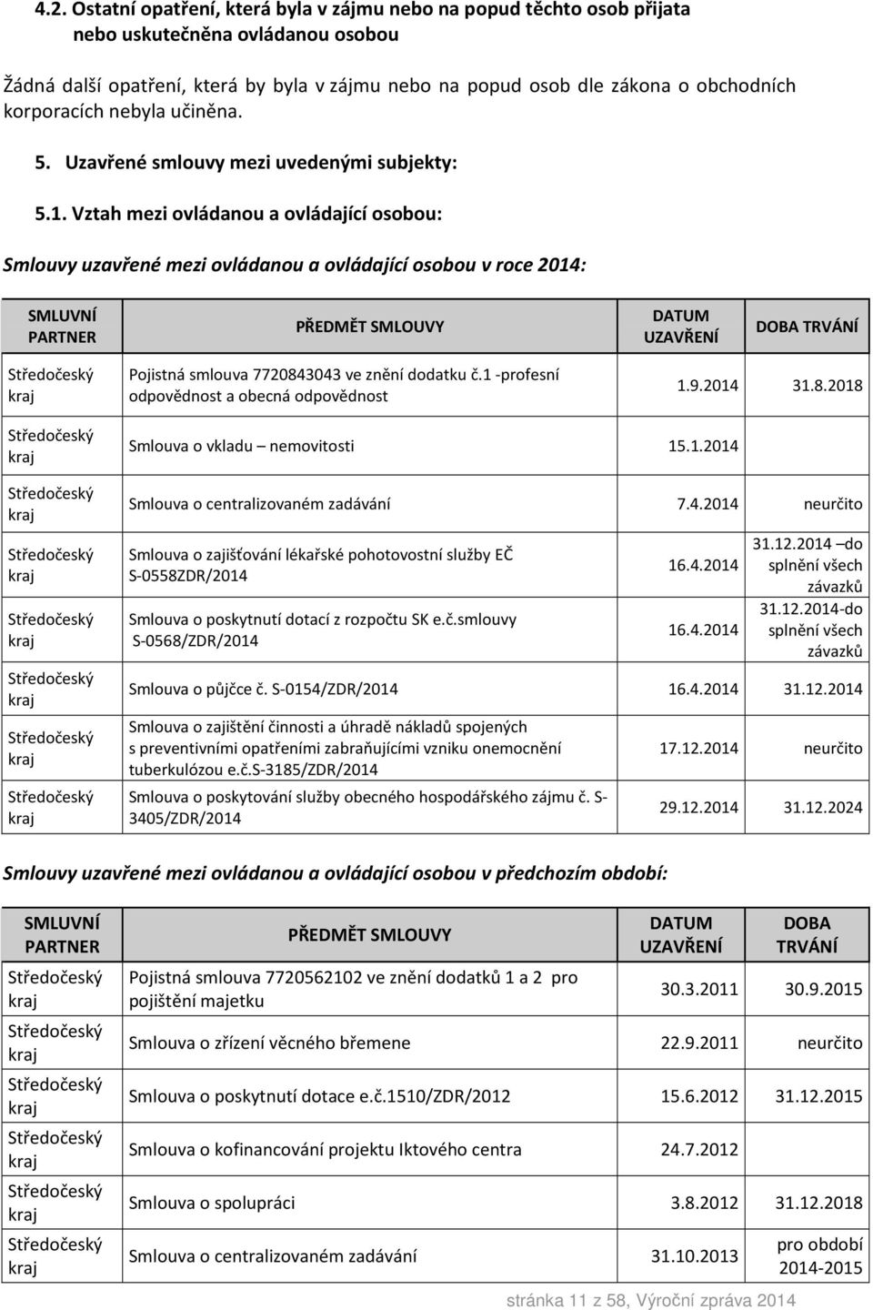 Vztah mezi ovládanou a ovládající osobou: Smlouvy uzavřené mezi ovládanou a ovládající osobou v roce 2014: SMLUVNÍ PARTNER PŘEDMĚT SMLOUVY DATUM UZAVŘENÍ DOBA TRVÁNÍ Středočeský kraj Pojistná smlouva