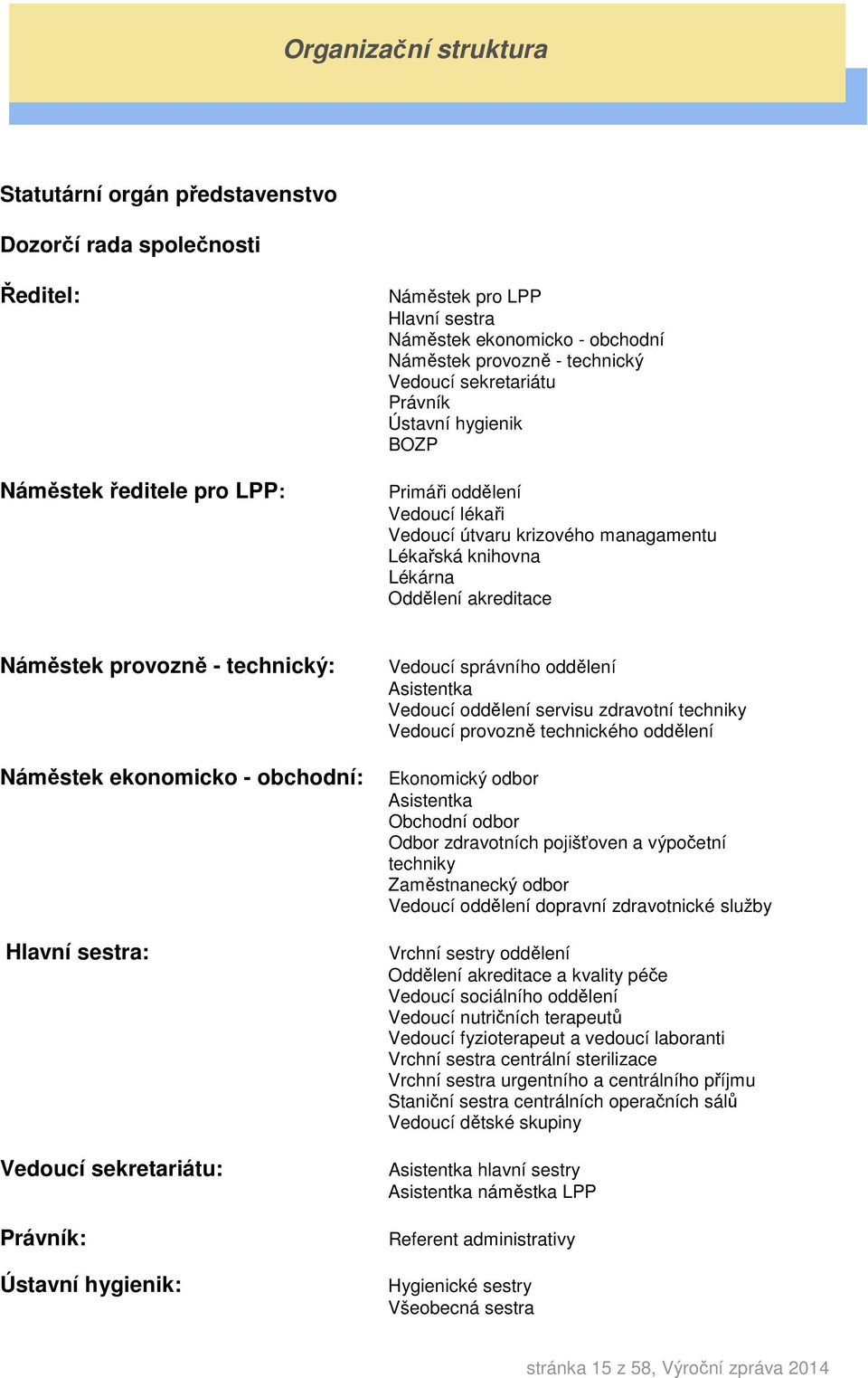 technický: Náměstek ekonomicko - obchodní: Hlavní sestra: Vedoucí sekretariátu: Právník: Ústavní hygienik: Vedoucí správního oddělení Asistentka Vedoucí oddělení servisu zdravotní techniky Vedoucí