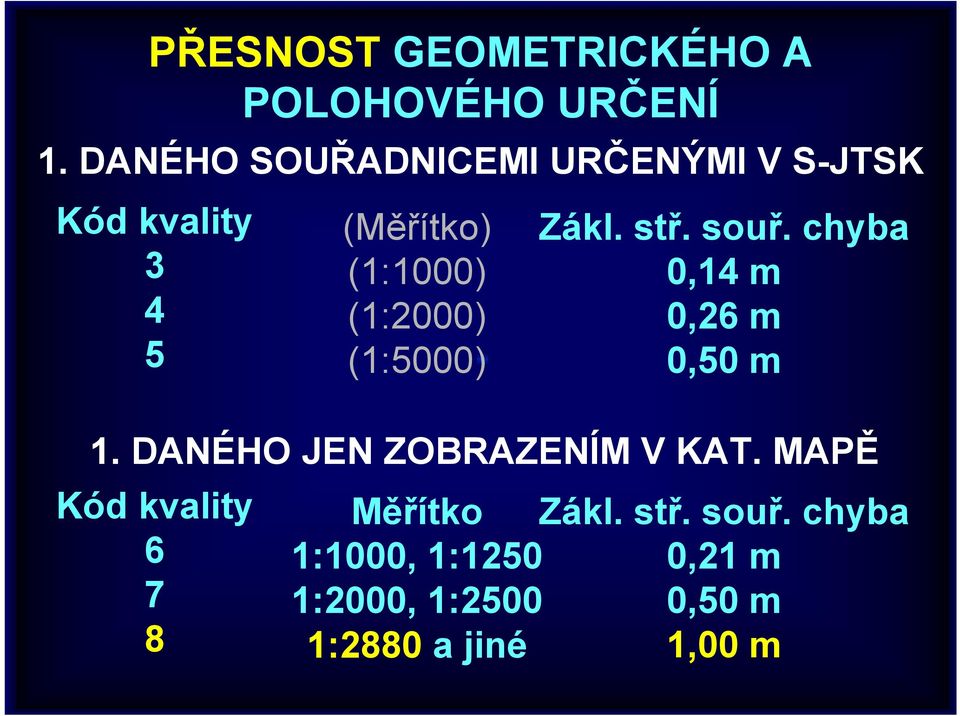 (1:5000) Zákl. stř. souř. chyba 0,14 m 0,26 m 0,50 m 1. DANÉHO JEN ZOBRAZENÍM V KAT.