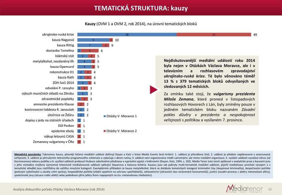 Janoušek útočnice ve Žďáru dopisy s jedy na státních úřadech Důl Paskov epidemie eboly nákup letounů CASA Zemanovy vulgarizmy v ČRo 9 7 5 5 5 5 6 0 9 Otázky V. Moravce Otázky V.