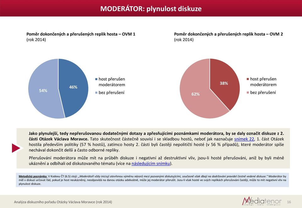 části Otázek Václava Moravce. Tato skutečnost částečně souvisí i se skladbou hostů, neboť jak naznačuje snímek,. část Otázek hostila především politiky (57 % hostů), zatímco hosty.