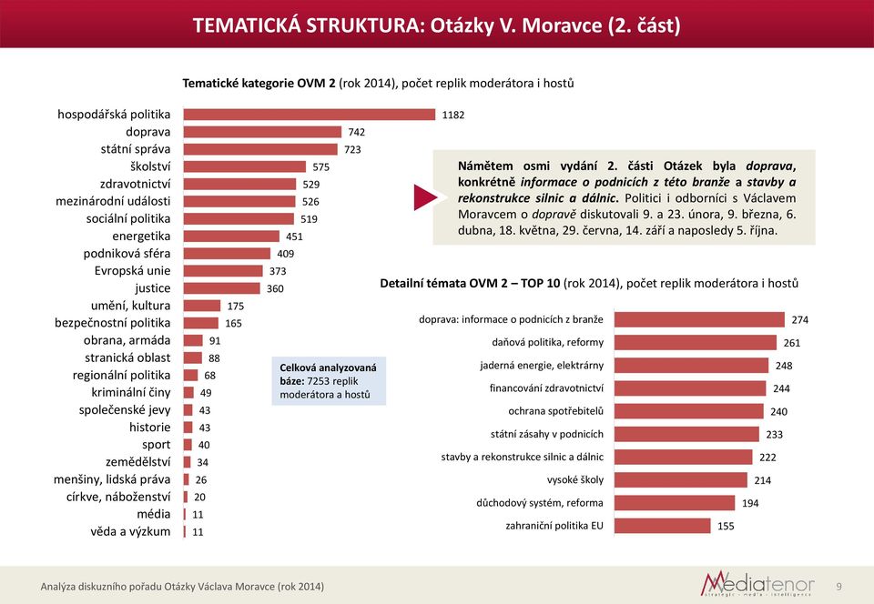 sféra Evropská unie justice umění, kultura bezpečnostní politika obrana, armáda stranická oblast regionální politika kriminální činy společenské jevy historie sport zemědělství menšiny, lidská práva