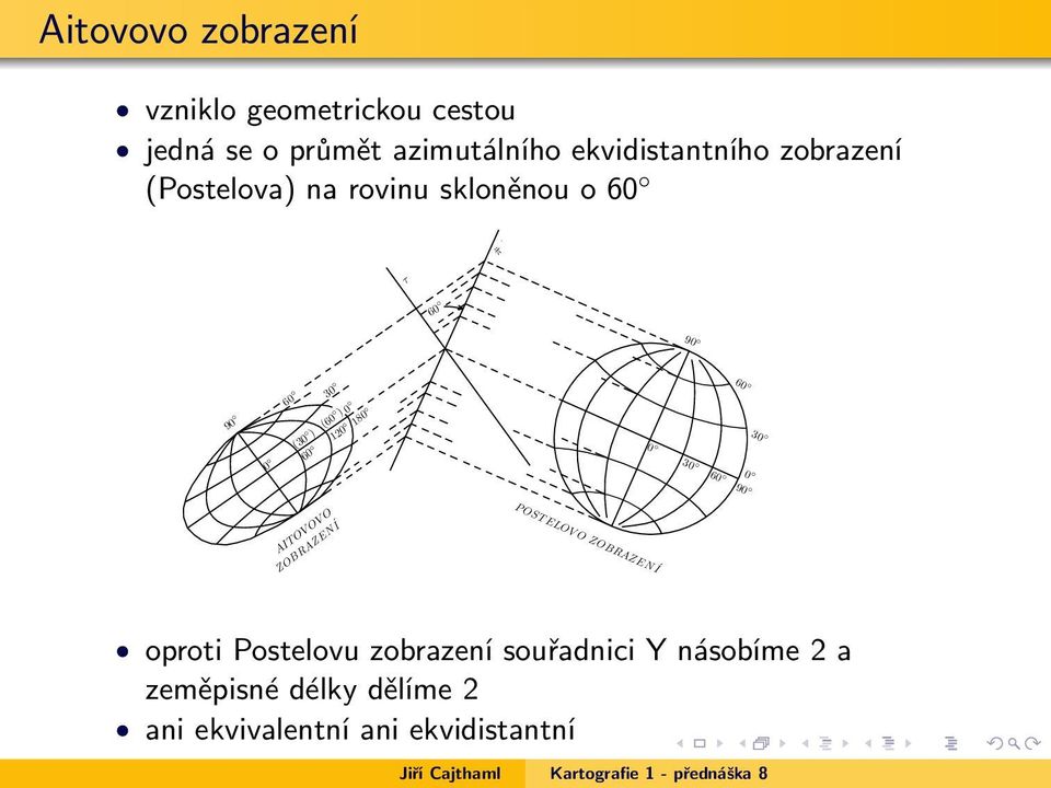 (30 ) (60 ) 0 90 60 0 30 60 90 0 30 AIT OV OV O ZOBRAZEN I P OST ELOV O ZOBRAZEN I oproti