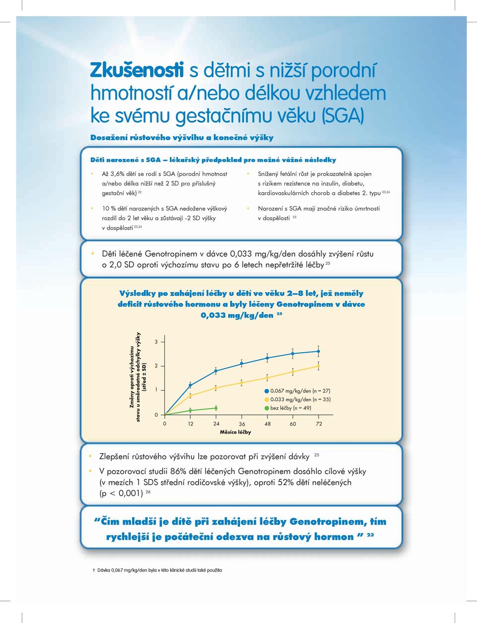 výšky v dospělosti 23,24 Snížený fetální růst je prokazatelně spojen s rizikem rezistence na inzulín, diabetu, kardiovaskulárních chorob a diabetes 2.