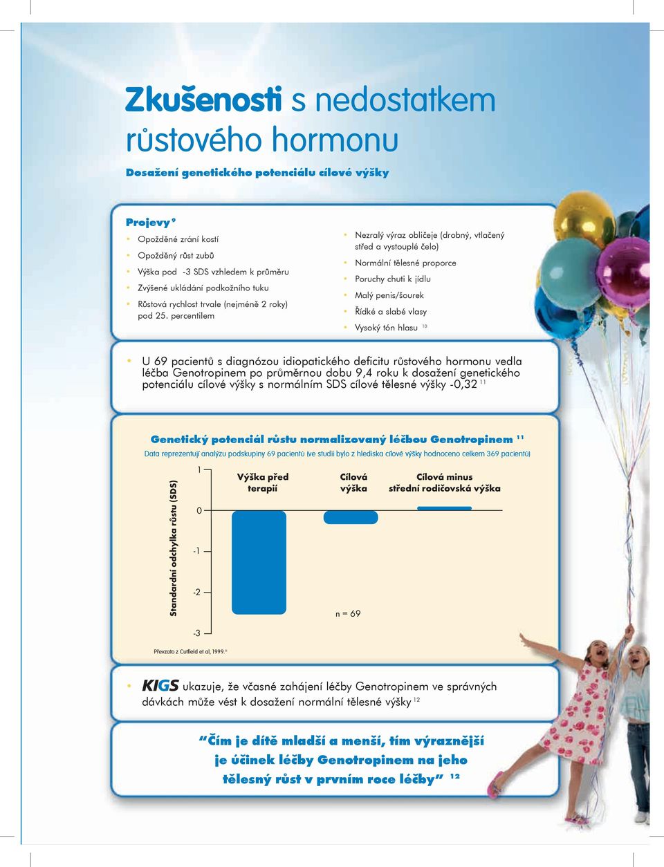 percentilem Nezralý výraz obličeje (drobný, vtlačený střed a vystouplé čelo) Normální tělesné proporce Poruchy chuti k jídlu Malý penis/šourek Řídké a slabé vlasy Vysoký tón hlasu 10 U 69 pacientů s