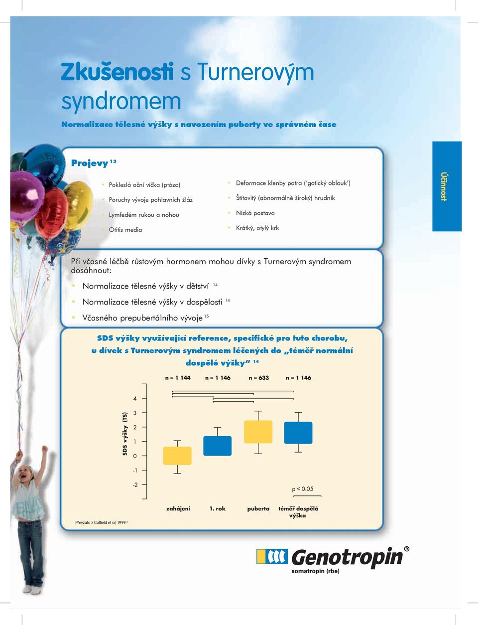 růstovým hormonem mohou dívky s Turnerovým syndromem dosáhnout: Normalizace tělesné výšky v dětství 14 Normalizace tělesné výšky v dospělosti 14 Včasného prepubertálního