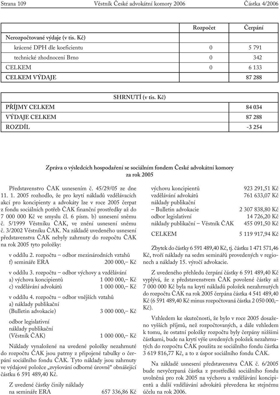 Kč) PŘÍJMY CELKEM 84 034 VÝDAJE CELKEM 87 288 ROZDÍL -3 254 Zpráva o výsledcích hospodaření se sociálním fondem České advokátní komory za rok 2005 Představenstvo ČAK usnesením č. 45/29/05 ze dne 11.