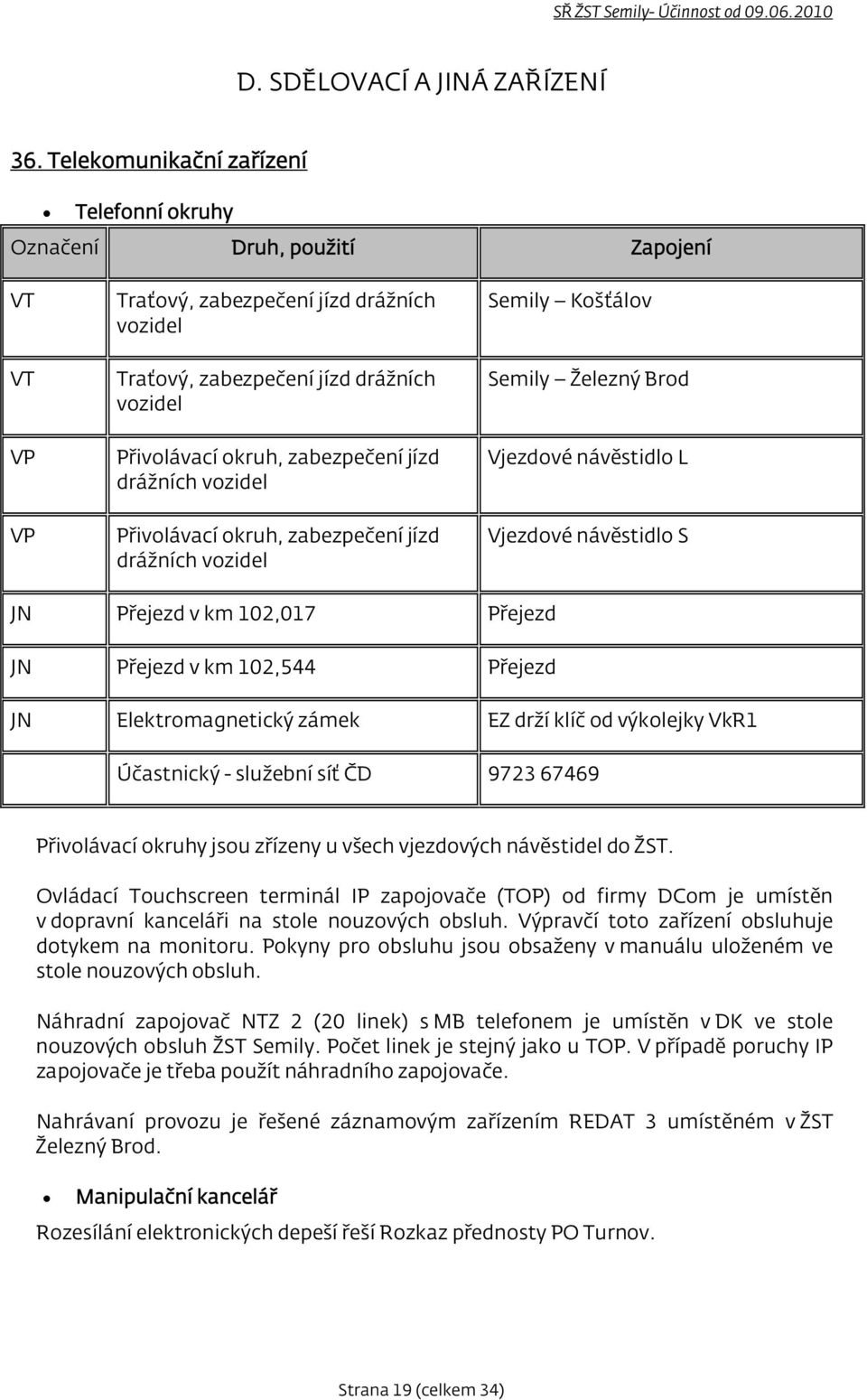 zabezpečení jízd drážních vozidel Přivolávací okruh, zabezpečení jízd drážních vozidel Semily Košťálov Semily Železný Brod Vjezdové návěstidlo L Vjezdové návěstidlo S JN Přejezd v km 102,017 Přejezd