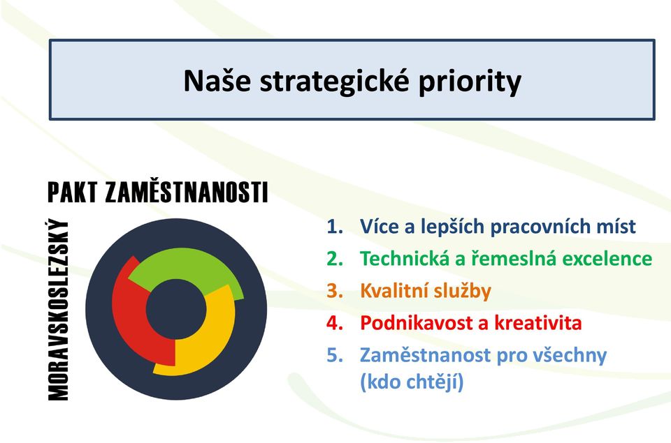 Podnikavost a kreativita 5.