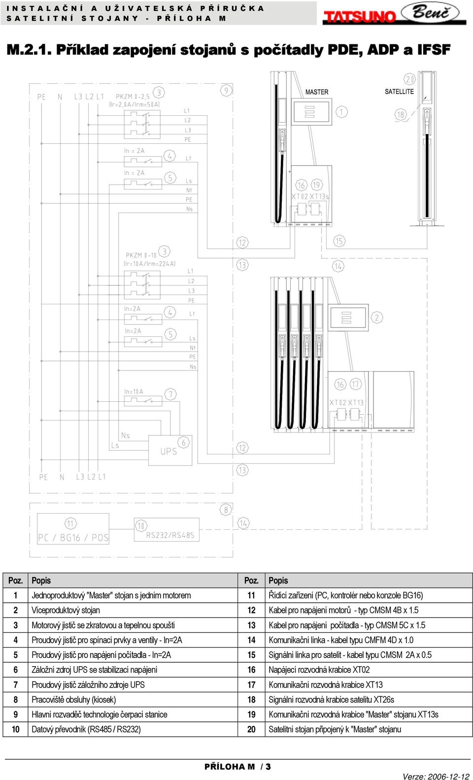 5 3 Motorový jistič se zkratovou a tepelnou spouští 13 Kabel pro napájení počítadla - typ CMSM 5C x 1.