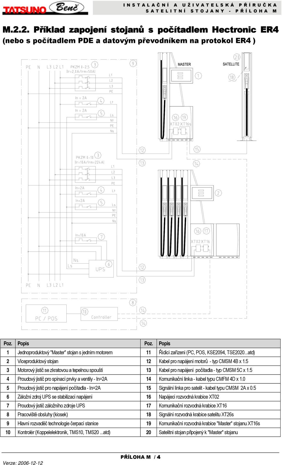 5 3 Motorový jistič se zkratovou a tepelnou spouští 13 Kabel pro napájení počítadla - typ CMSM 5C x 1.