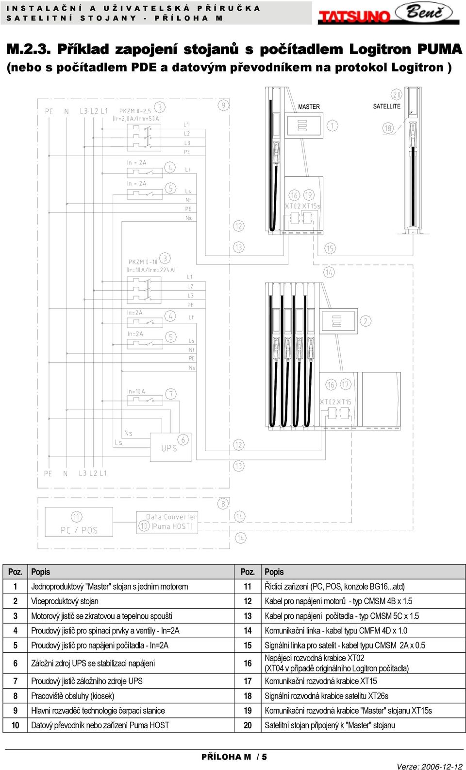 5 3 Motorový jistič se zkratovou a tepelnou spouští 13 Kabel pro napájení počítadla - typ CMSM 5C x 1.