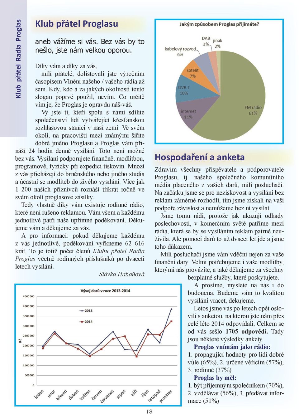 Co určitě vím je, že Proglas je opravdu náš-váš. Vy jste ti, kteří spolu s námi sdílíte společenství lidí vytvářející křesťanskou rozhlasovou stanici v naší zemi.