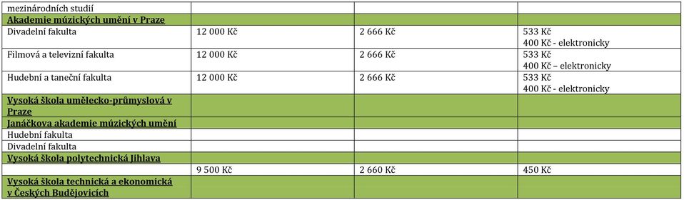Kč 400 Kč - elektronicky Vysoká škola umělecko-průmyslová v Praze Janáčkova akademie múzických umění Hudební fakulta