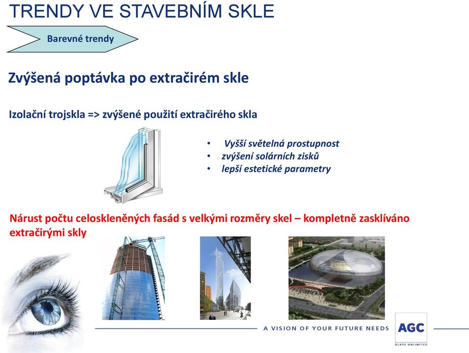 zvýšení solárních zisků lepší estetické parametry Nárust počtu