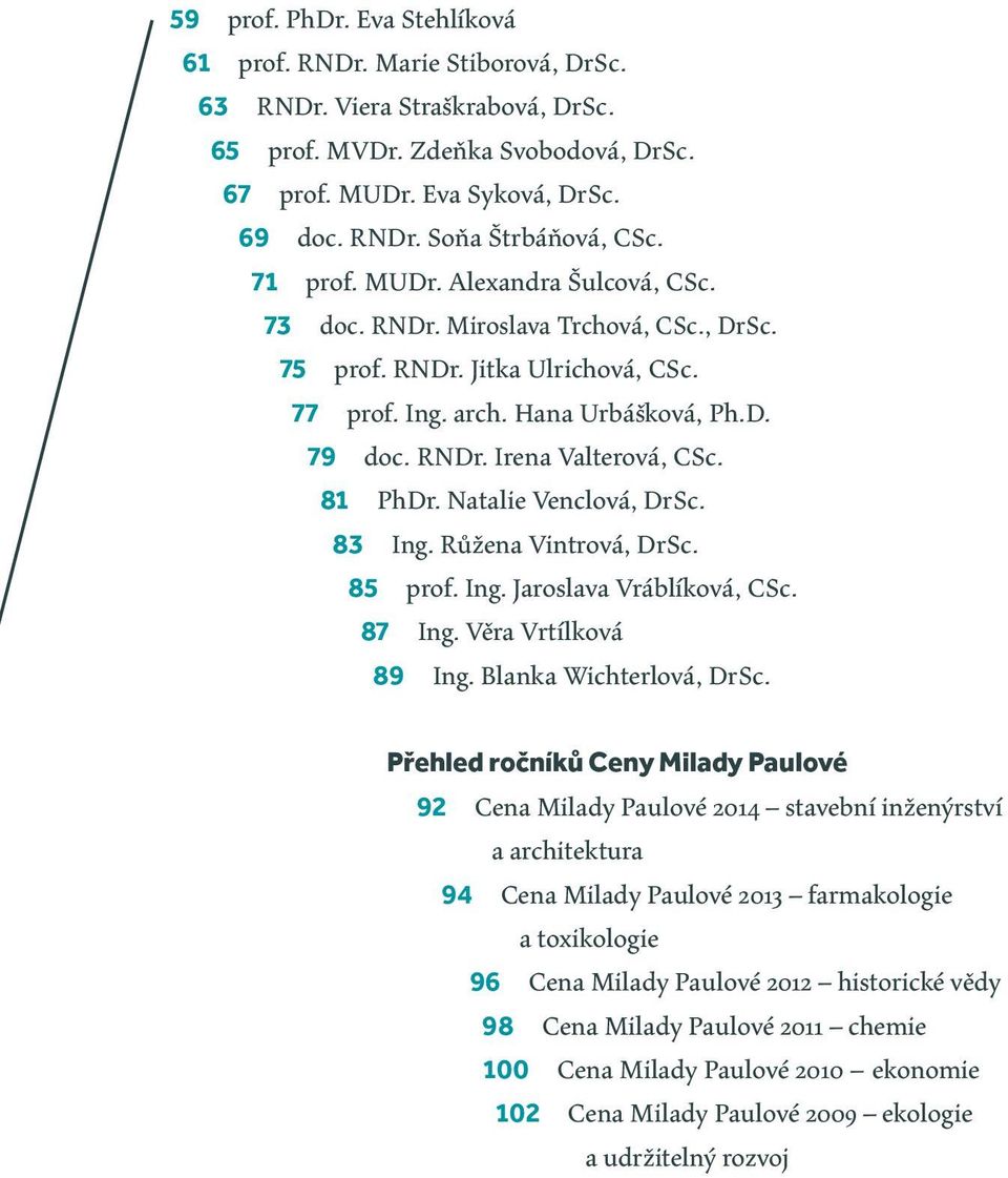 81 PhDr. Natalie Venclová, DrSc. 83 Ing. Růžena Vintrová, DrSc. 85 prof. Ing. Jaroslava Vráblíková, CSc. 87 Ing. Věra Vrtílková 89 Ing. Blanka Wichterlová, DrSc.