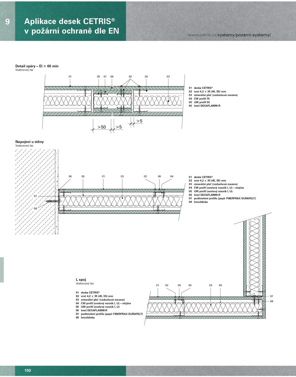 UW profil (ocelový nosník I, U) tmel DEAFLAMM-R podtmelení profilu (papír FIBERFRA DURAFELT) 08 hmoždinka L spoj Vodorovný ez 01 03 01 deska CETRIS vrut 4,2 35 (45, 55) mm 03