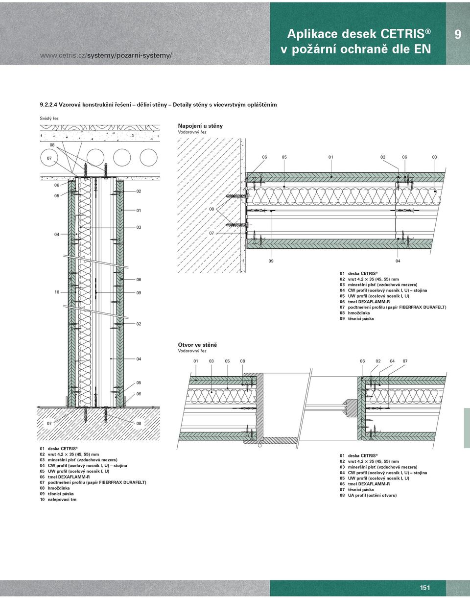 pls (vzduchová mezera) CW profil (ocelový nosník I, U) stojina UW profil (ocelový nosník I, U) tmel DEAFLAMM-R podtmelení profilu (papír FIBERFRA DURAFELT) 08 hmoždinka 0 t snící páska Otvor ve st n