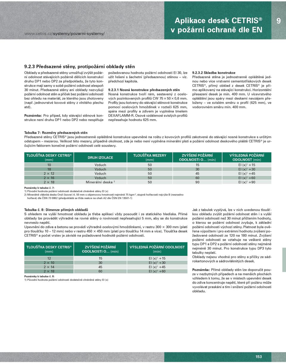 mají samy o sob požární odolnost alespo 30 minut. P edsazené st ny ani obklady nezvyšují požární odolnost st n a p í ek bez požární odolnosti bez ohledu na materiál, ze kterého jsou zhotoveny (nap.