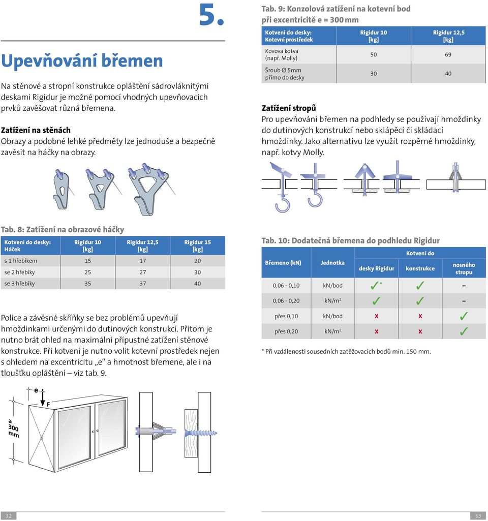 9: Konzolová zatížení na kotevní bod při excentricitě e = 300 mm Kotvení do desky: Kotevní prostředek Kovová kotva (např.