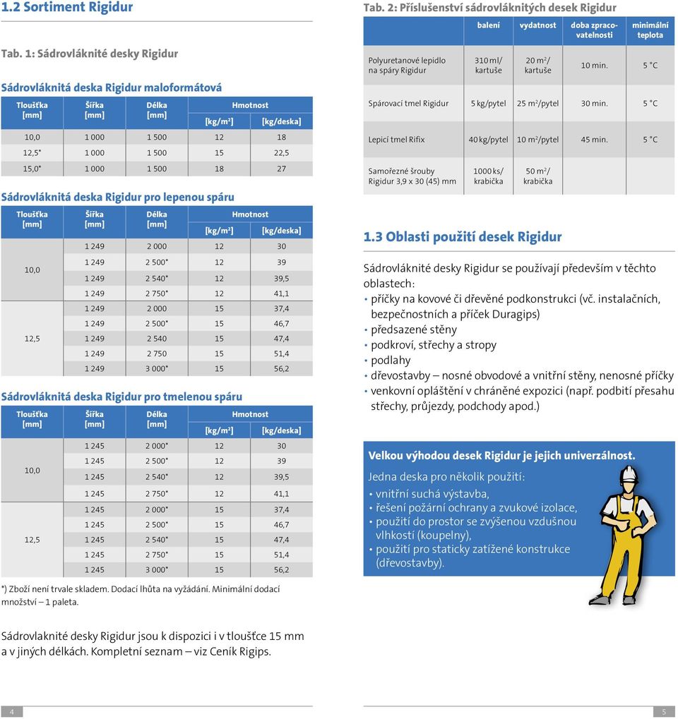 Sádrovláknitá deska Rigidur pro lepenou spáru Tloušťka 10,0 12,5 Šířka Délka [kg/m 2 ] Hmotnost [kg/deska] 1 249 2 000 12 30 1 249 2 500* 12 39 1 249 2 540* 12 39,5 1 249 2 750* 12 41,1 1 249 2 000