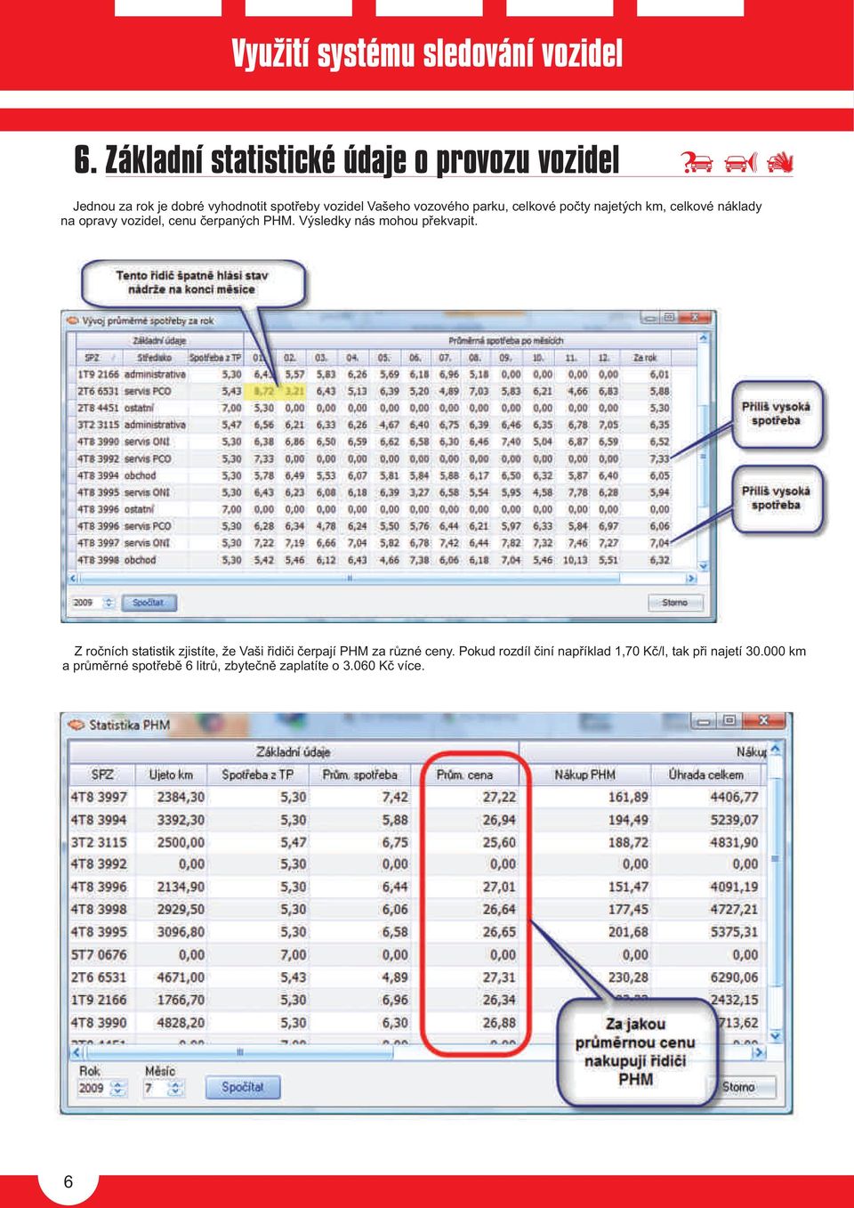parku, celkové poèty najetých km, celkové náklady na opravy vozidel, cenu èerpaných PHM. Výsledky nás mohou pøekvapit.