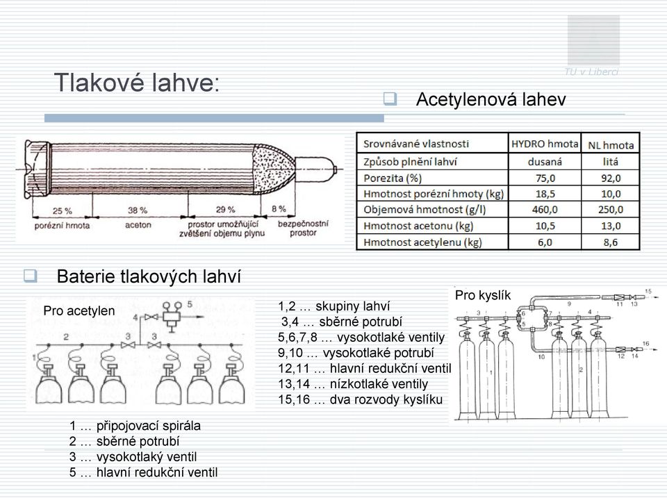 lahví 3,4 sběrné potrubí 5,6,7,8 vysokotlaké ventily 9,10 vysokotlaké potrubí 12,11