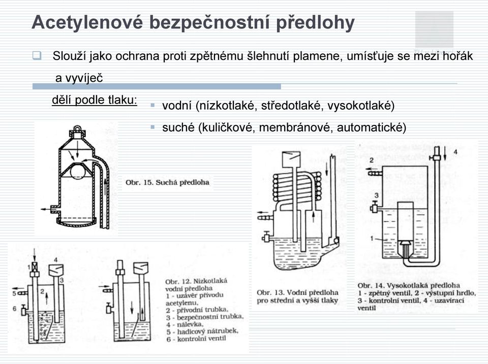 a vyvíječ dělí podle tlaku: vodní (nízkotlaké,