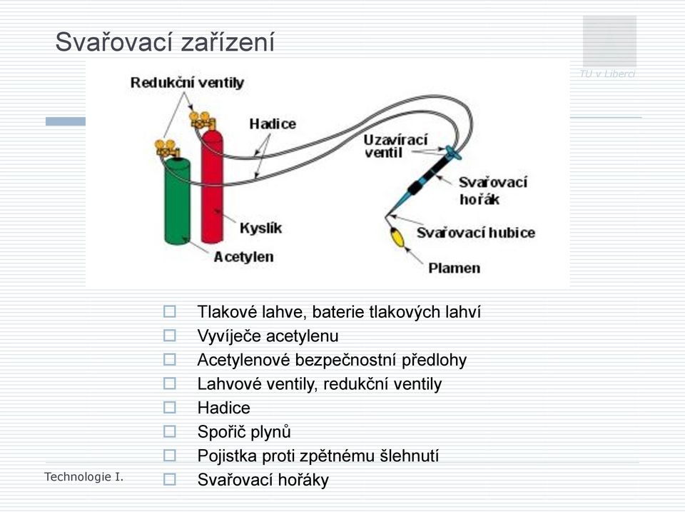 předlohy Lahvové ventily, redukční ventily Hadice