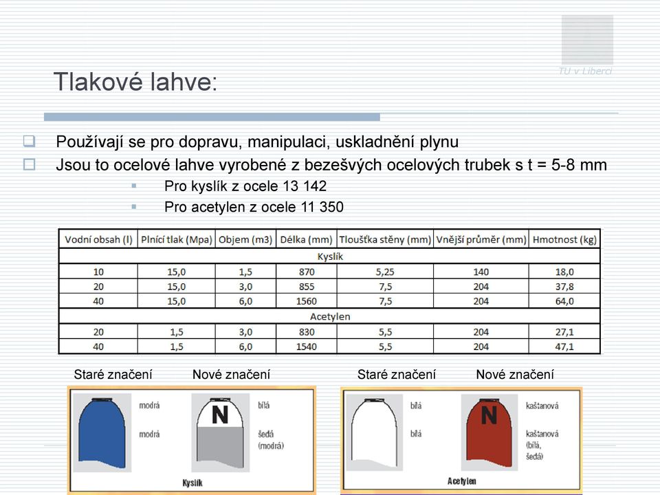 ocelových trubek s t = 5-8 mm Pro kyslík z ocele 13 142 Pro