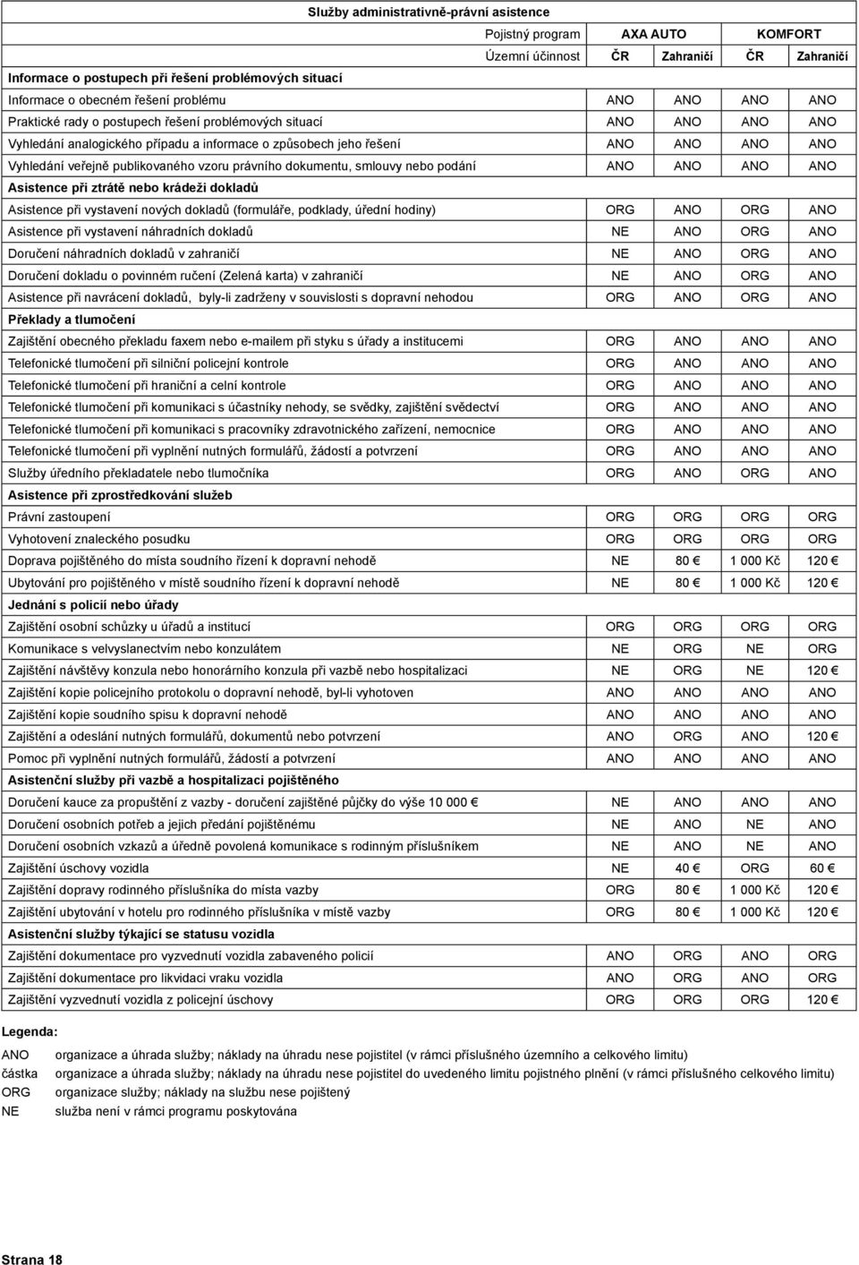 publikovaného vzoru právního dokumentu, smlouvy nebo podání ANO ANO ANO ANO Asistence při ztrátě nebo krádeži dokladů Asistence při vystavení nových dokladů (formuláře, podklady, úřední hodiny) ANO