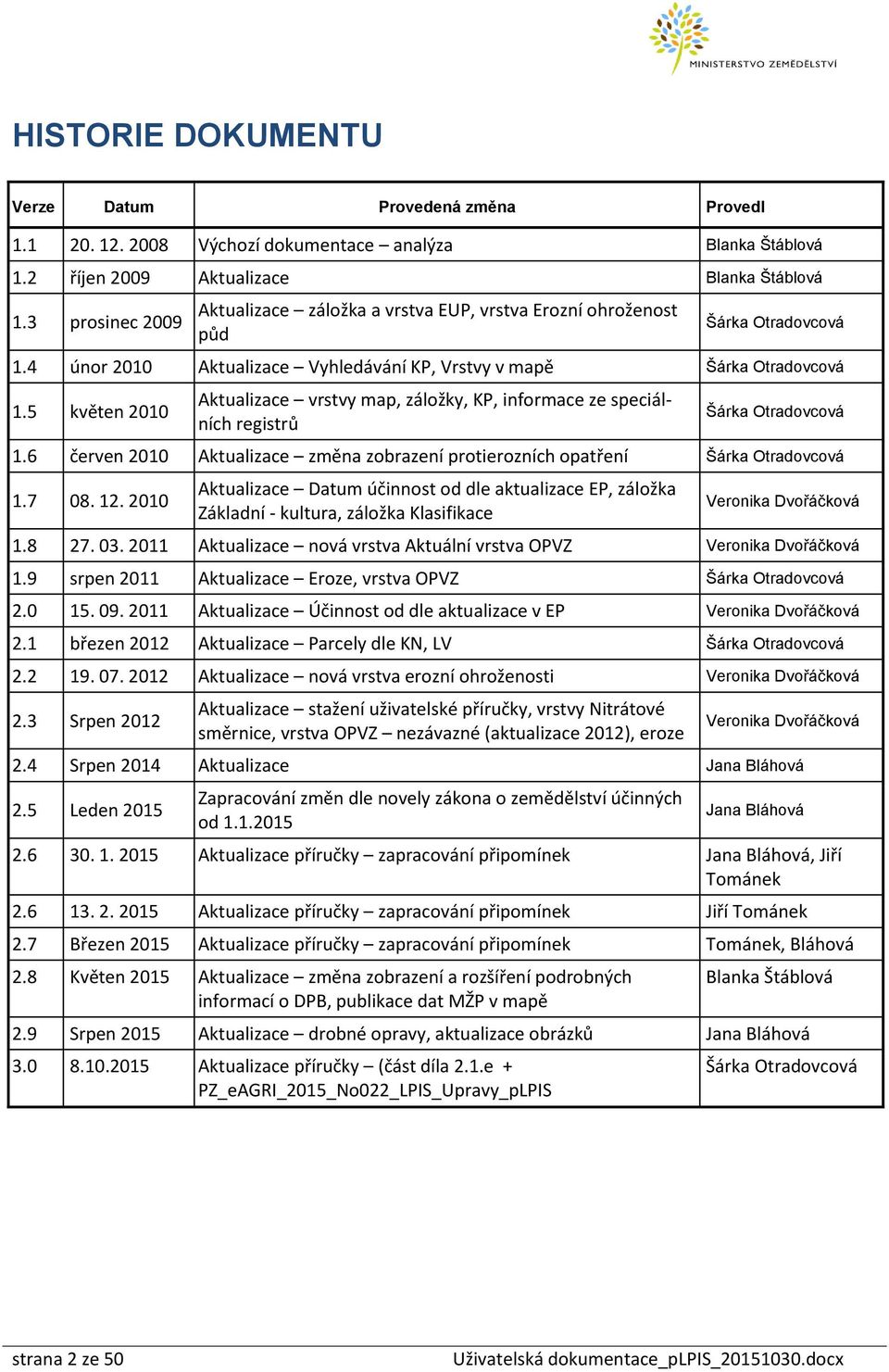 5 květen 2010 Aktualizace vrstvy map, záložky, KP, informace ze speciálních registrů Šárka Otradovcová 1.6 červen 2010 Aktualizace změna zobrazení protierozních opatření Šárka Otradovcová 1.7 08. 12.
