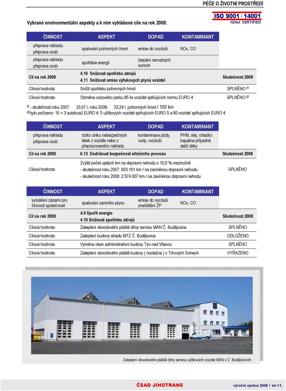 11 Snižovat emise výfukových plynů vozidel Skutečnost 2008 Cílová hodnota: Snížit spotřebu pohonných hmot SPLNĚNO (1 Cílová hodnota: Obměna vozového parku 85 ks vozidel splňujících normu EURO 4